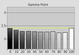 pre-gamma.png