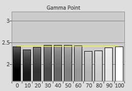 post-gamma.png