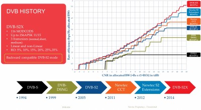 DVB-S2X.jpg