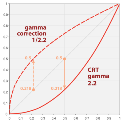 Gamma06_600.png