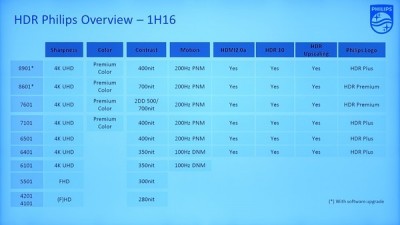 philips-tv-2016-line-up-hdr.jpg