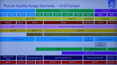 philips-tv-2016-line-up.jpg