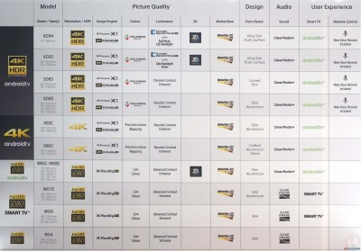 sony-tv-2016-step-up-chart-big.jpg