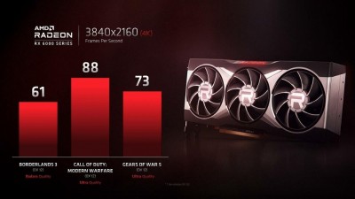 AMD-Radeon-RX-6000-4K-Gaming.jpg