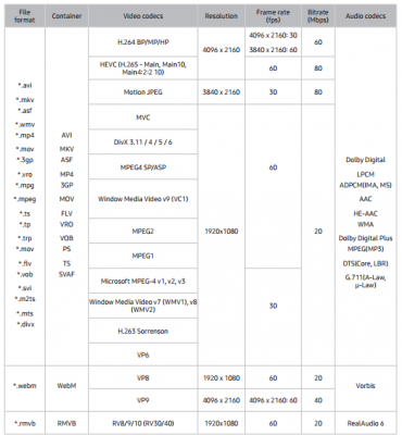 самсунг тв поддержка форматов.PNG