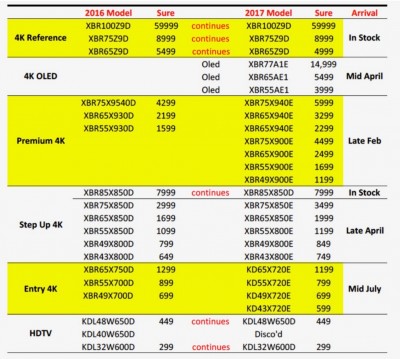 Sony tv 2017.jpg