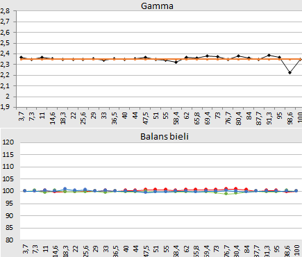 B7 после калибровки.png