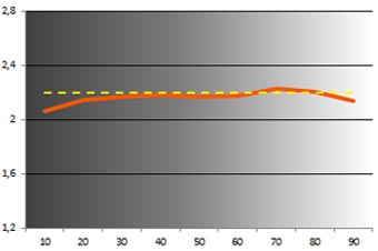 LG_Oled_TV_55EC930V_gamma-corrige.jpg