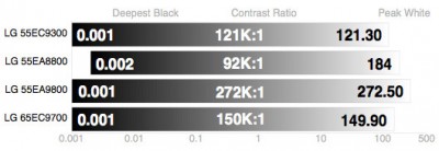 LG-65EC9700-Contrast.jpg