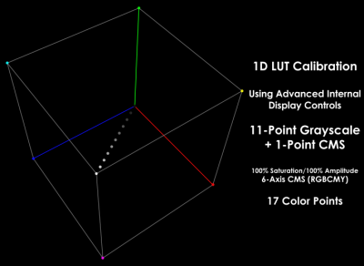 1D_LUT_11-pt_GS_1-pt_CMS_RGBCMY.png