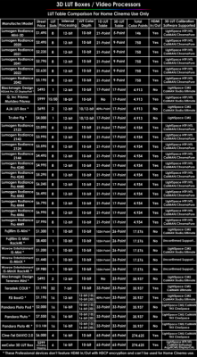 LUT_Table_Comparison.png