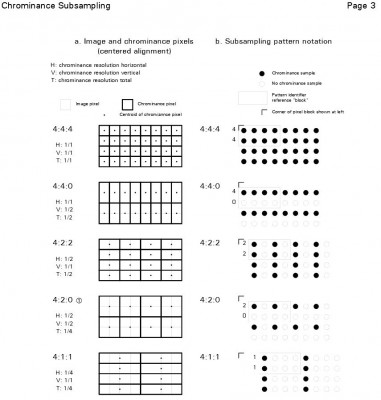 субдискретизация от 4-4-4 до 4-1-1.JPG