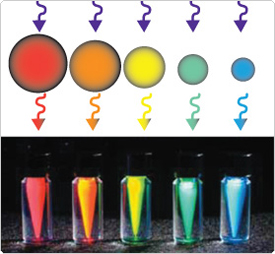 tuneability-nanocrystals.jpg