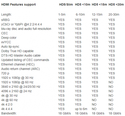 HDMI Features support