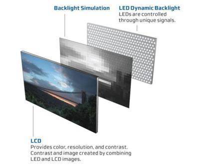 LED Backlight