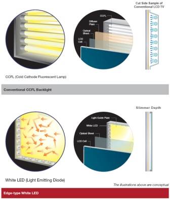 особенности Edge LED