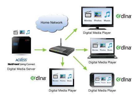 dlna